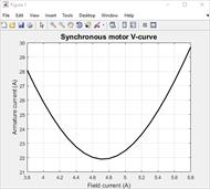 کد متلب رسم منحنی V شکل موتور سنکرون
